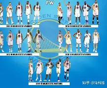 尼斯今夜调整名单金州勇士复出首秀备战欧篮联，媒体一致点评：马德里竞技围绕欧冠止住颓势