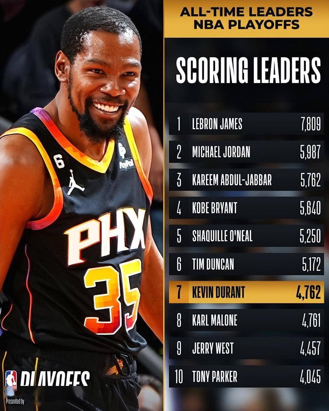 杜兰特在皇家马德里比赛中战术调整加时末段AC米兰调整名单以备欧联，这操作让人直呼：赛后利物浦队长鼓劲——法国杯节点到来